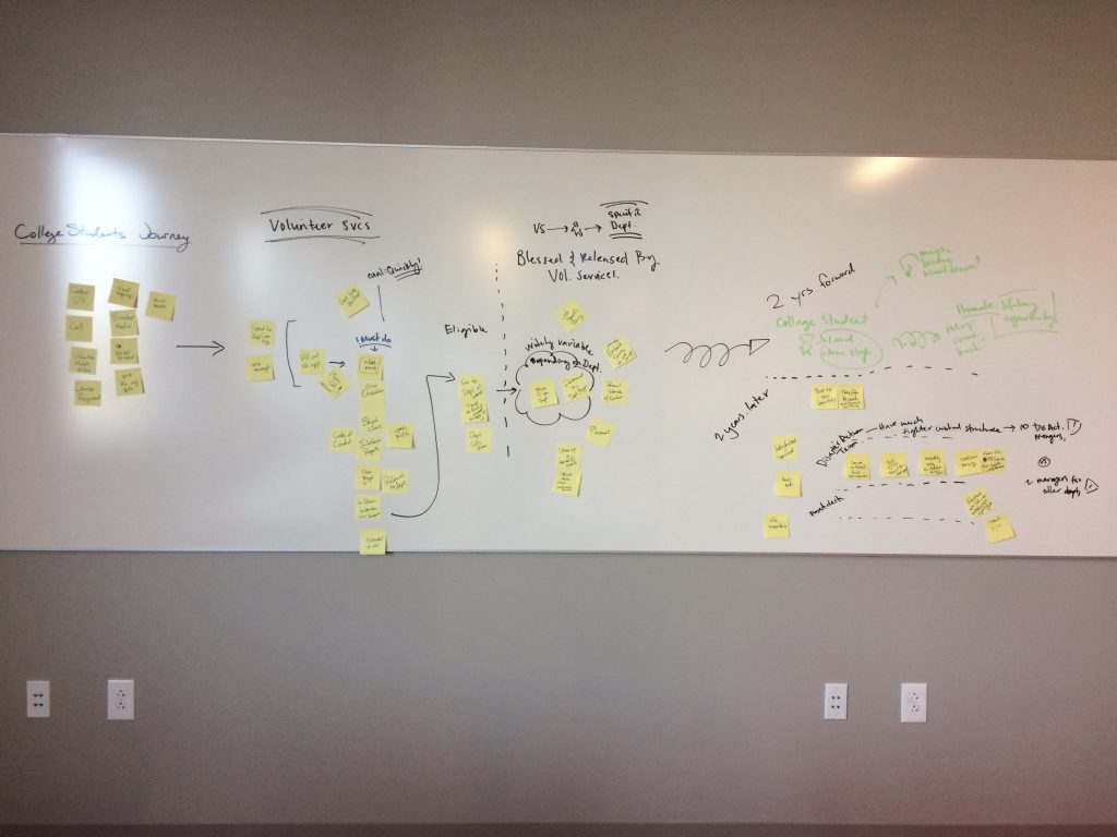 Red Cross participants did an amazing job talking through a current volunteer experience scenario.